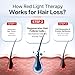 Laser Cap,Red Light Therapy for Hair Growth,Hair Loss Treatments Hat for Men & Women, with Built-in Battery & Controller