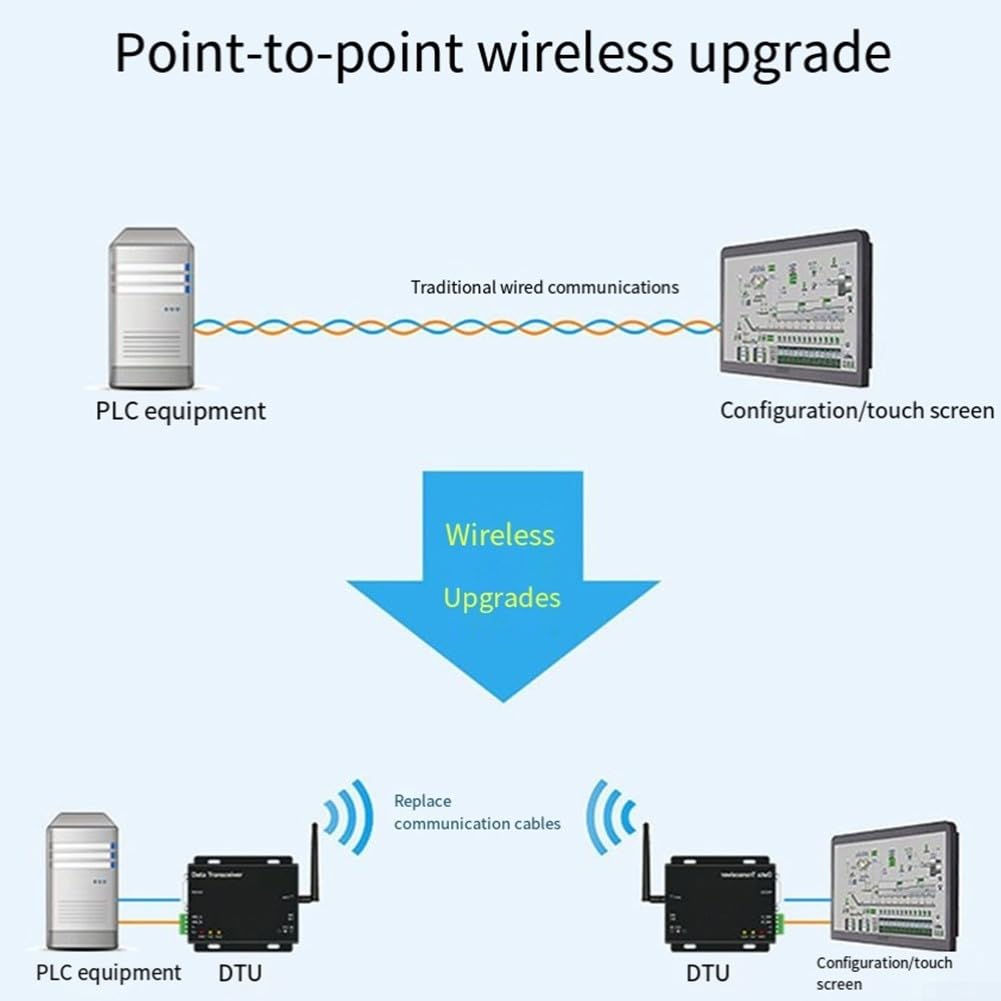 E32 DTU (433L20) V8 Modello 433Mhz Wireless Data Transmission Radio Station