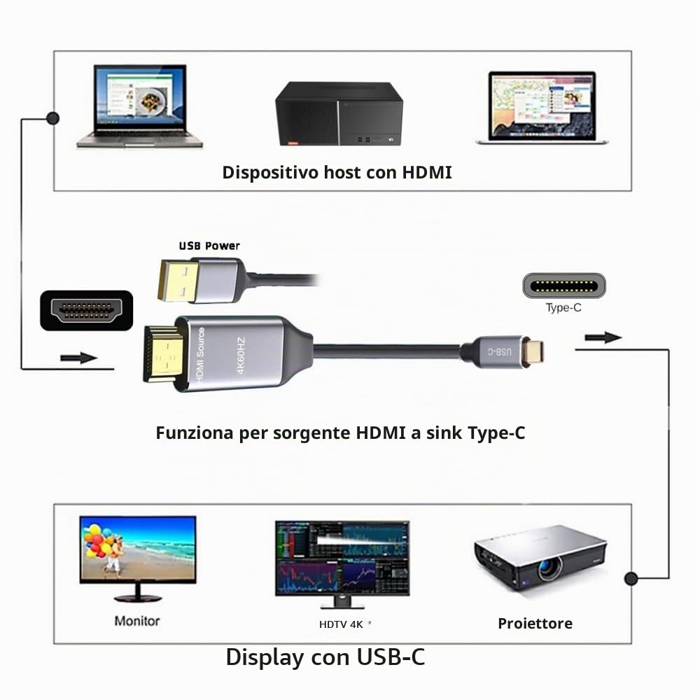 CY Cavo reversibile HDMI 1.4 da fonte a USB 3.1 tipo C USB-C per display maschio 4K HDTV, cavo da 1,8 m per monitor di computer portatile
