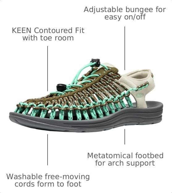Image of KEEN Men's Uneek Sandals