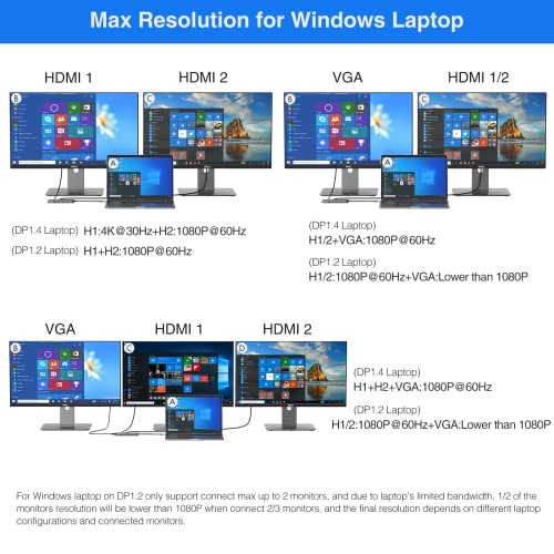 Usb C Docking Station Dual Monitor Hdmi For Dell Hp, Laptop Docking Station Usb Type C Hub Multiport Adapter Thunderbolt 3 Dongle Usb-C To 2 Hdmi,Ethernet,Vga,Usb3.1,Usb2.0,Audio For Surface, Lenovo #TOP3