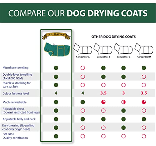 TAIL BLAZERS™ Super Absorbent Dog Drying Coat. Double Layer Microfibre Dry Robe with Car Safety D Ring. Towel Robe Pet Dryer Keep Dogs Dry and Warm. Camping and Beach Accessories. Machine Washable. XL - Image 5