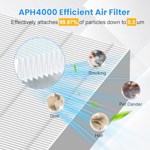 Image of 2 Pack APH4000 Replacement Filter Compatible with KNKA APH4000 Air Purifier | 3-in-1 HEPA and Activated Carbon Filter for Home Large Room