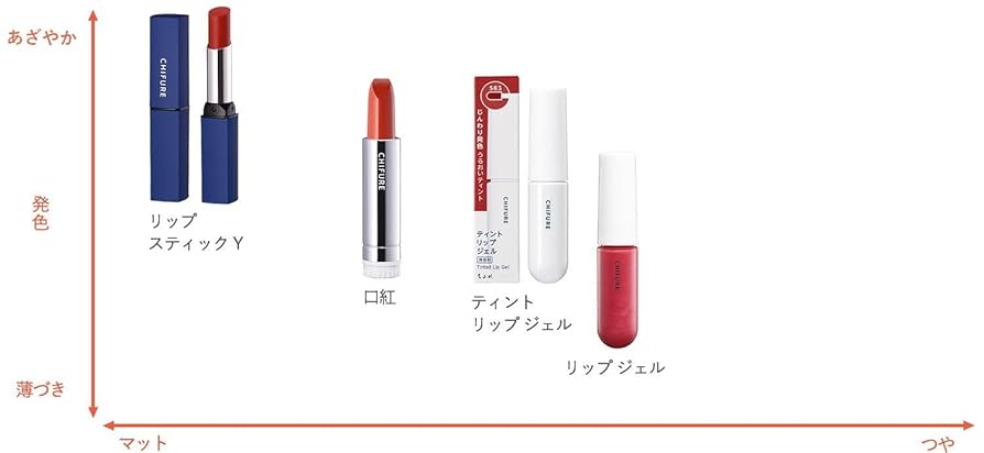 aページ リップ6個セット 51ZqKzrykTL._UF894,1000_QL80_.jpg