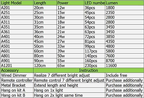 Table of Chihiros A Series LED light models, lengths, power, LED count, lumens, and accessory instructions