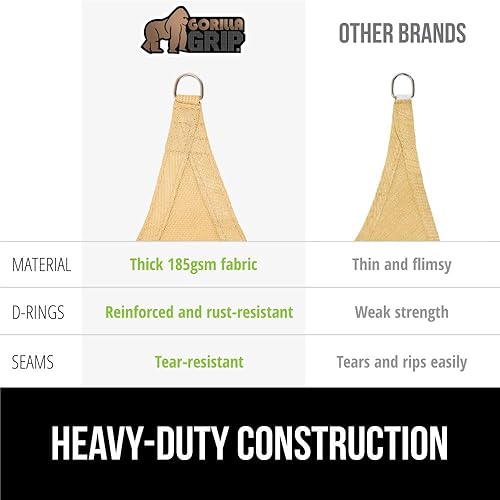 Miniatura 4 de Gorilla Grip Parasol resistente, protección UV, resistente a la decoloración y al óxido, bloquea la luz solar, vela transpirable, fácil de instalar,