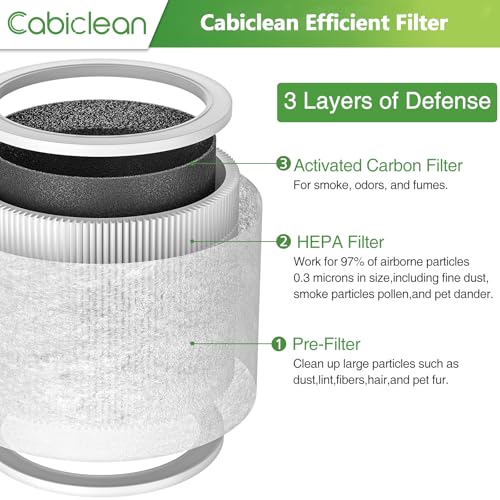 Core Mini Replacement Filter Compatible with LEVOIT Core Mini Air Purifier,Core Mini-P, 3-in-1 Replacement Filter, Replace Part #Core Mini-RF, 2 Filter & 10 Fragrance Sponge