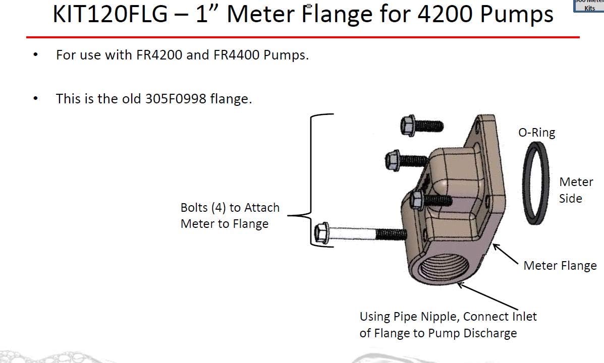 Diagram showing the assembly of the meter flange, O-ring, and bolts, with labels for meter side and pump discharge connection.