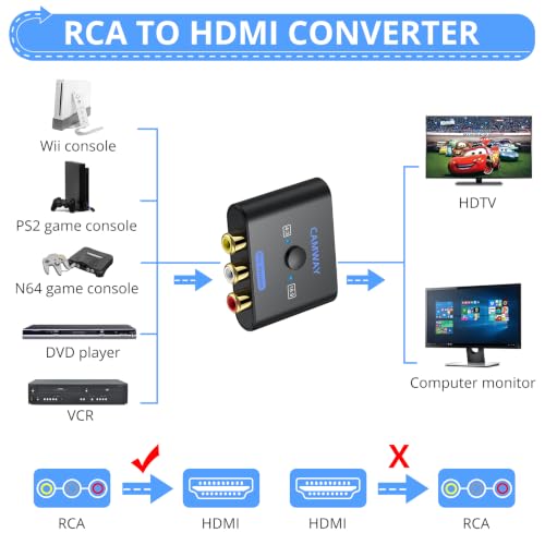 Image of CAMWAY Upgraded RCA to HDMI Converter - Higher Quality Images 16:9 /4:3 Conversion 1080P AV to HDMI Adapter for Wii /PS1 /PS2 /N64 /X-box /DVD /VCR,Mini Composite CVBS Video Audio Converter Supports PAL,NTSC
