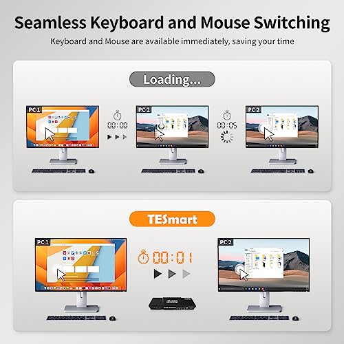 Image of TESmart HDMI KVM Switch 2 Port 4K@60Hz, KVM Switch 1 Monitor 2 Computers EDID Emulators, USB 2.0, L /R Audio, Hotkey Switch, Button Switch with Remote Controller and All Input Cables