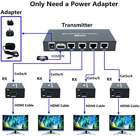 PW-HTS0104IR(POC) HDMI Splitter Extender 1X4 Port Over Cat5e/Cat6 Ethernet Cable With IR Remote Control No delay Up to 60m(196ft) and Resolution Up to 1080P