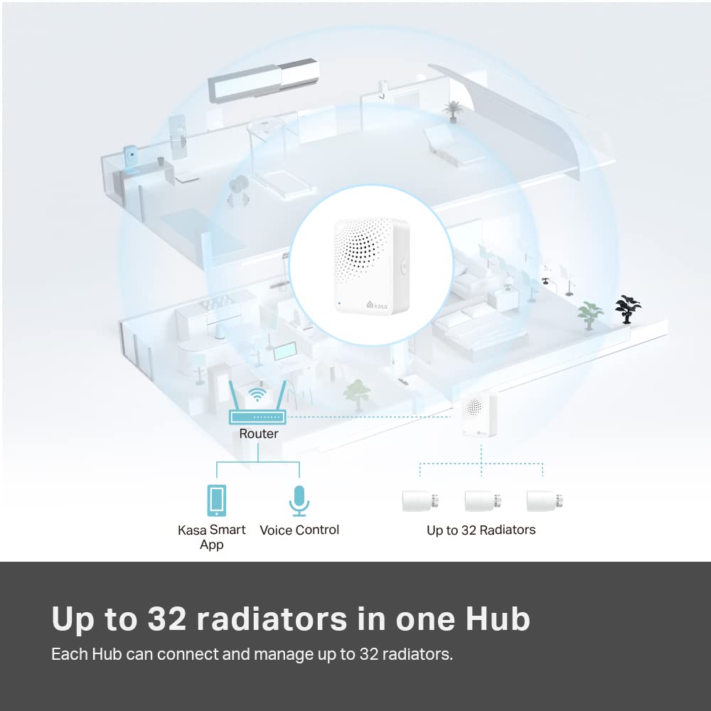 Válvula de radiador con termostato Inteligente TP-Link Kasa, válvula de radiador Inteligente, Ahorro de energía, válvula de termostato de radiador con Pantalla LED, programación TRV Inteligente, func