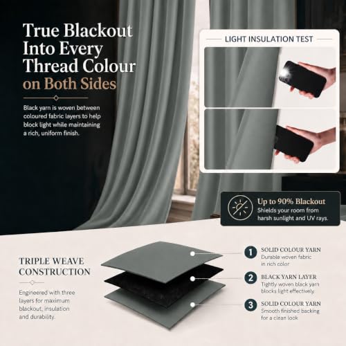 Image of Homestan Blackout Window Curtains 5 Feet Long Set of 2, Grey