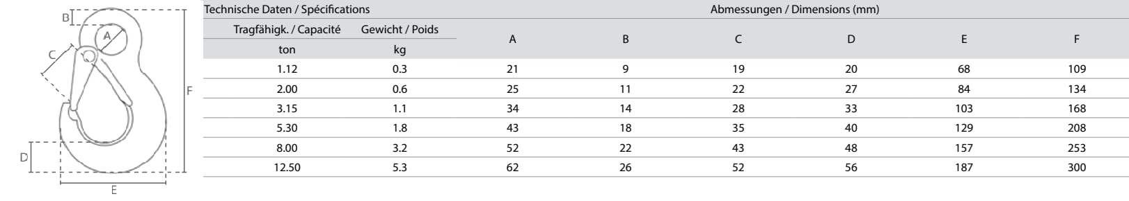 Ösenlasthaken 1t bis 12,5t Güteklasse GK8 Ösenhaken Lasthaken mit Hakensicherung (12,5t)