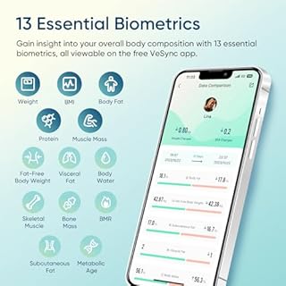 Etekcity Smart Scale for Body Weight, FSA&HSA Eligible, Bathroom Digital Weighing Scale with BMI, Body Fat, Muscle Mass, Accurate Bluetooth Home User Health Equipment Sync Apps, LED, Tempered glass