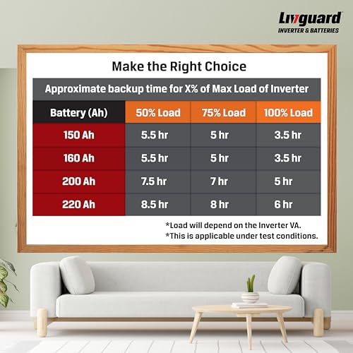 Image of Livguard IT 1672TT |Tall Tubular Inverter Battery |160 Ah |72 Months Warranty | Reliable Backup for Home, Office and Shop