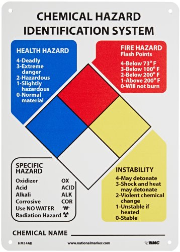 Panneau aluminium de classification NMC HM14AB aux finitions précises pour zone industrielle