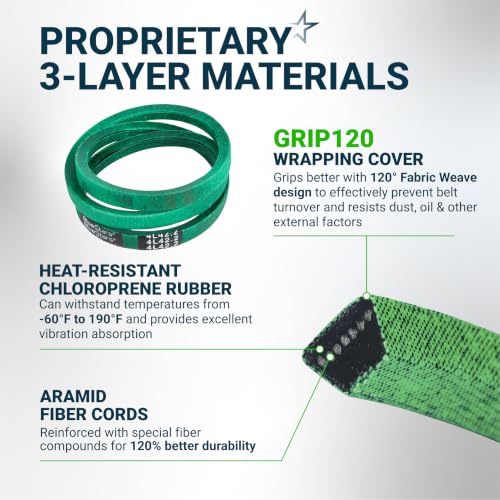 Image of [Upgraded Grip120] BlueStars M154157 Drive Belt | Aramid Cord | 1 /2 x 42.2 | Drive Belt for John Deere EZtrak Z425 Z445 Z465 Zero Turn Mowers - Traction Drive V-Belt Replacement
