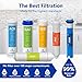 Express Water – 1 Year Deionization Reverse Osmosis System Replacement Filter Set – 10 Filters with 100 GPD RO Membrane – 10 inch Size Water Filters