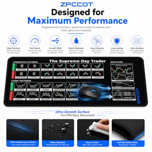 Image of Trading Desk Mouse Pad 800 x 300 x 3mm, Extended Gaming Mouse Pad with Candlestick Chart Patterns, Anti-Slip Rubber Base, Stitched Edges, Waterproof Keyboard & Mouse Mat for Office, PC & Laptop