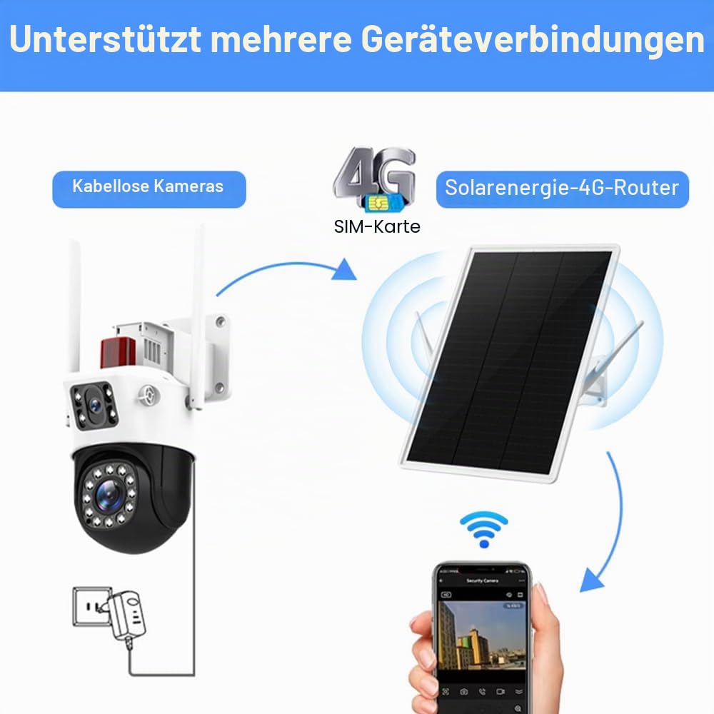4G LTE Router Solar Batterie Aussen mit SIM Karten,Kabellos 4G Mobiler WLAN Router Hotspot,WLAN 2.4GHz bis zu 150 Mbit/s,2 Externe Antennen,26000mAh Akku,Gilt für europäische Betreiber (15in)