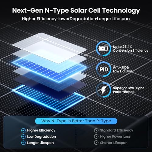 Image of 450W Bifacial Solar Panel, N-Type 16BB Solar Cells | Up to 25% High Efficiency, Anti-Shade Dual-Module Design, Double-Glass Construction, for Home Rooftops, RVs, and Off-Grid
