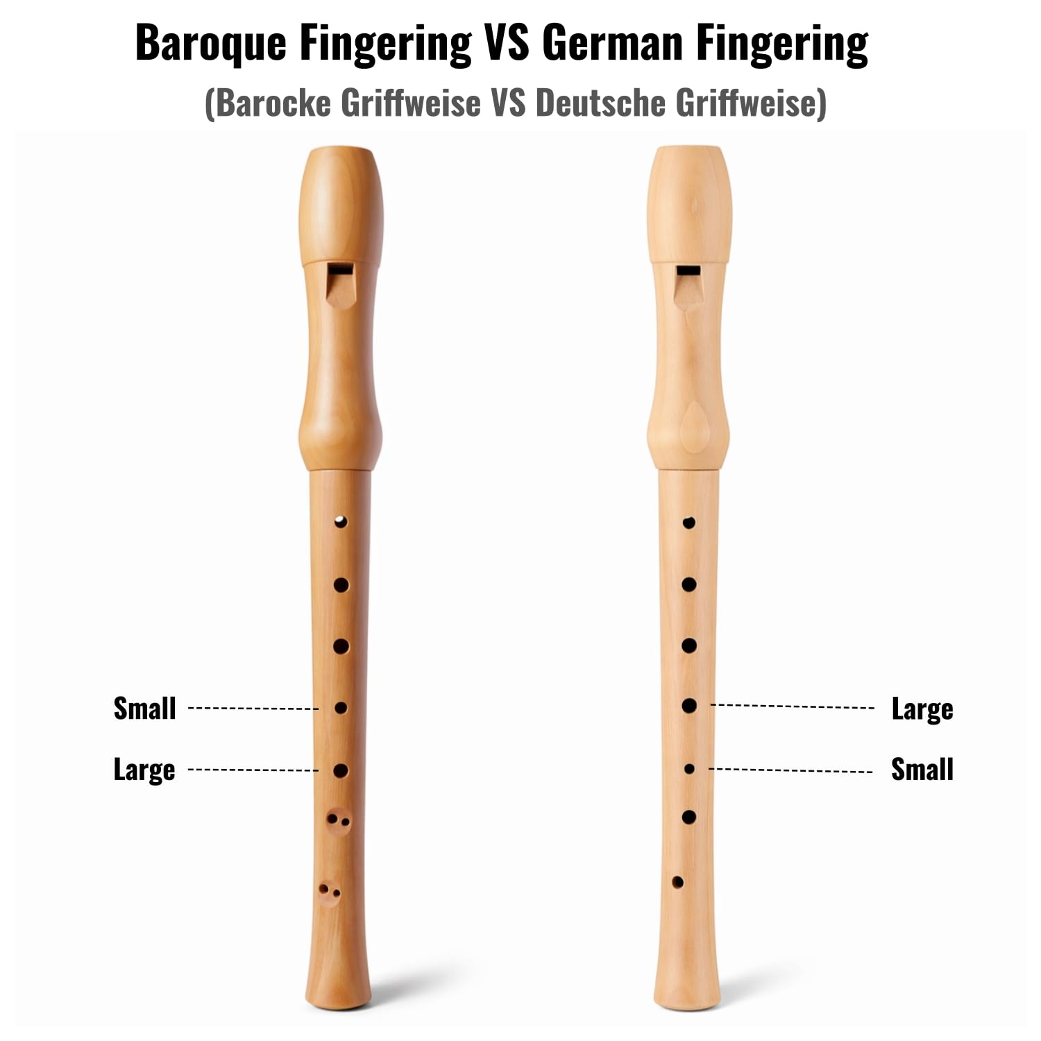 Fansjoy Flauto Dolce in Legno, 8-buche Flauto Dolce Soprano per Scuole e Adulti, Diteggiatura Barocca
