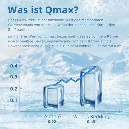 WONGS BEDDING Kühldecke Sommerdecke mit Japanische Arc-Chill Q-Max 0,43 Kühlfasern, Kühlende Decke für Menschen Absorbiert Körperwärme Selbstkühlende Decke für Bett, Grau 150x200cm