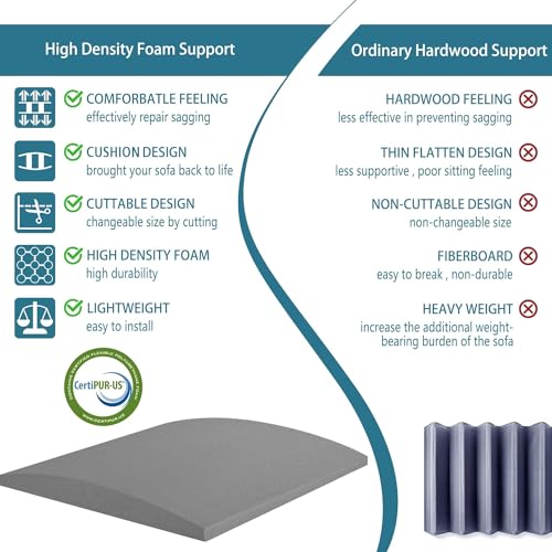 AK TRADING CO. Furniture Seat Support - High-Density (1.8 Density 44-ILD) - Charcoal Foam Couch Sofa Cushion Support Cushion Sag Repair Replacement for Sofa Couch Loveseat Chair (24