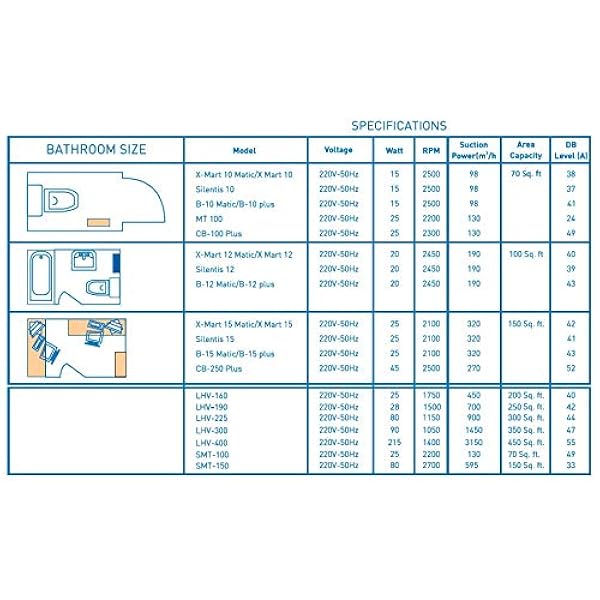 Cata X-Mart 12 Household Fans (wit, 20 W, 220-240 V, 50/60 Hz, 17 cm, 13.550 cm, 17 cm)