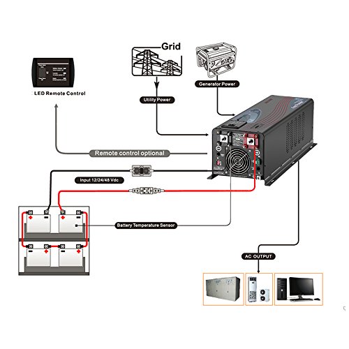 SUNGOLDPOWER 6000W Max 18000W Pure Sine Wave Inverter Charger Input 240VAC Split Phase 120V 240V Output Solar Wind Power Inverters 90A DC 24V Converter