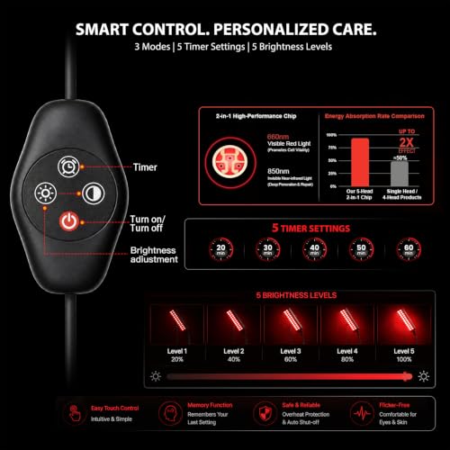 Image of Red Light for Face and Body, Infrared Light Therapy Lamp with Stand Led 660nm Red Light-Therapy& 850nm Infrared Light Device