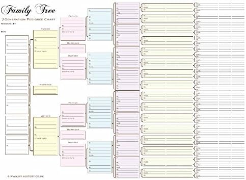 Family Tree Pedigree Chart - 7 Generations Pack of 10, Packaged in one Outer Carton