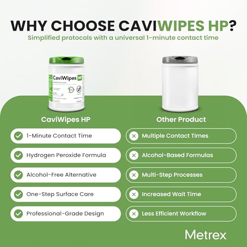 Metrex CaviWipes HP Disinfecting Wipes, 160 Ct, Case of 12 by Metrex - Used condition - Image 4