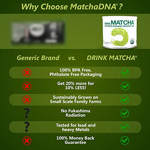 Drink Matcha -1 Lb Matcha Green Tea Powder - Usda Organic - 100% Pure Organic Matcha Green Tea Powder - Nothing Added (16 Oz) #TOP4