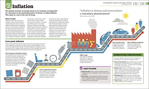 How Money Works: The Facts Visually Explained (How Things Work)