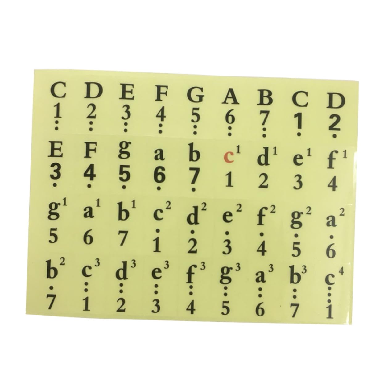 ibasenice Piano Keyboard Numbered Stickers 61/54/49 Keys Removable Musical Notation Fade-Proof 1 Pack