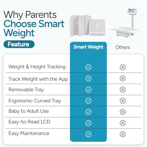 Image of Smart Weigh App Digital Baby Scale for Infants, Toddlers, Kids and Adults, 330 lb / 150 kg Capacity, 0.1 lb Accuracy, Weight Tracking App, Removable Tray, White