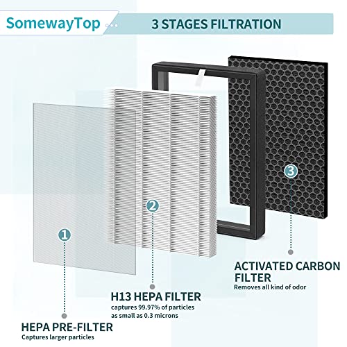 Image of GL-FS32 Filter Compatible with Mooka Air Purifier Filters & AZEUS /KOIOS