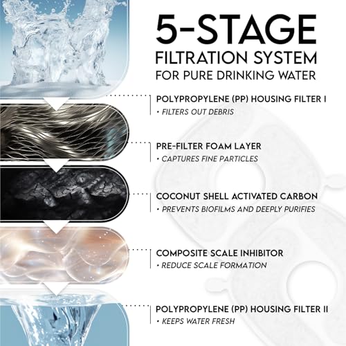 Image of Veken Innovation Award Winner Stainless Steel Cat Water Fountain, 108oz /3.2L Automatic Pet Fountain Dog Water Dispenser with 2 PP Housing Replacement Filters & Silicone Mat for Cats, Dogs (Silver)