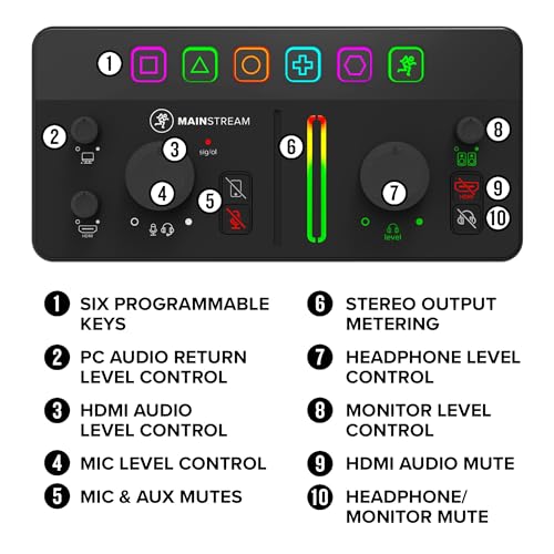 Image of Mackie MainStream Complete Live Streaming and Video Capture Interface With Programmable Control Keys, Matrix Software, HDMI Capture and Thru, USB-C Hub, Bus Powered