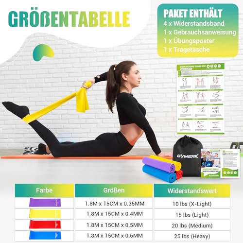 GYMERK Fitnessbänder Set 4er, 1.8M Fitnessband mit Übungsposter – Ansicht 4