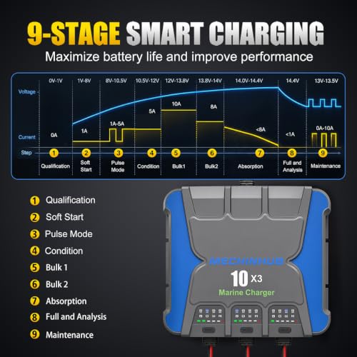 Image of 3 Bank (10A /Bank) Marine Battery Charger-12V 30A OnBoard Charger