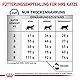 Royal Canin Expert Calm Trockenfutter | 2 kg | Alleinfuttermittel für ausgewachsene Katzen | Möglicher entspannender Effekt | Hydrolysiertes Milchprotein und L-Tryptophan