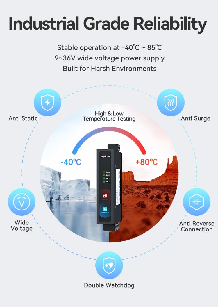 EC100 Arm Mini Industrial PC mit NodeRed NeuronEX, Offenes System Linux Ubuntu Rk3506J, Prozessor 3 Cortex-A7, 512 MB DDR4 RAM 4 GB SSD, 4G/Ethernet/WiFi/LoRawan (LAN)