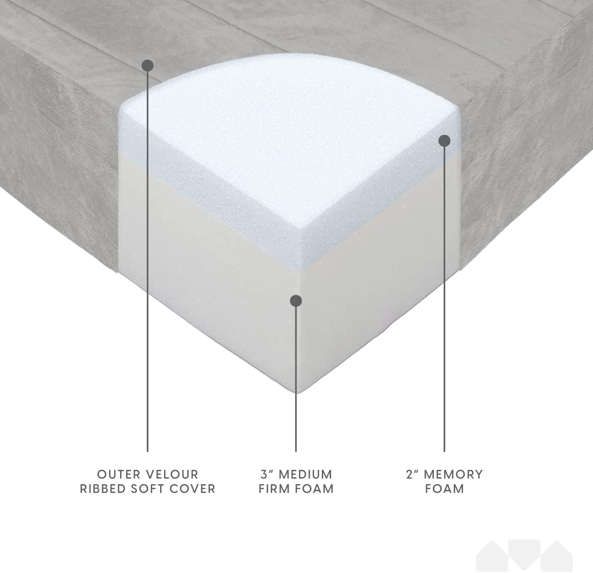 Milliard Memory Foam Floor Pillow, 22" Decorative Square Floor Cushion with Soft Grey Washable Velour Ribbed Cover : Home & Kitchen