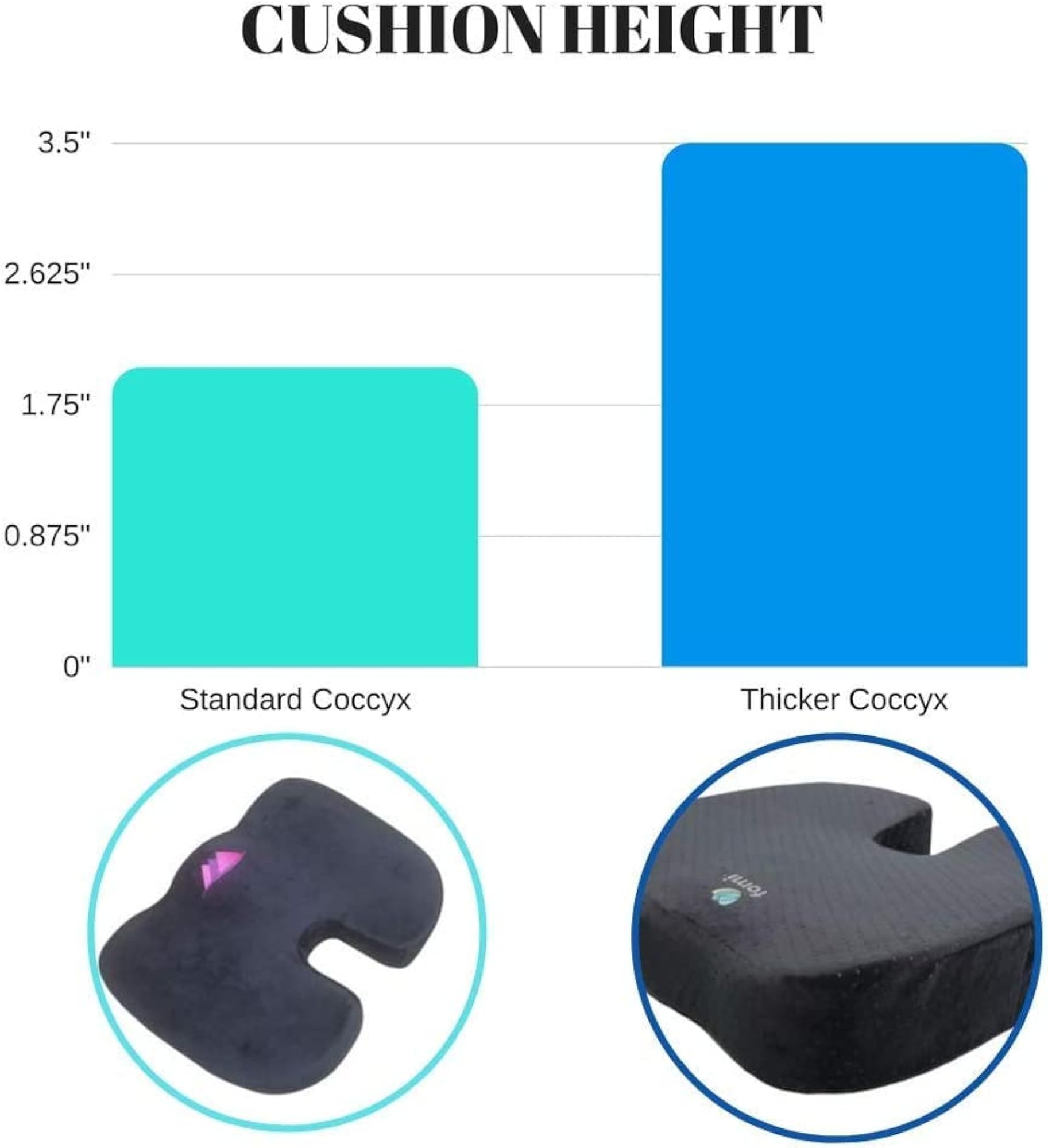 Coccyx Memory Foam Seat Cushion and Lumbar Pillow Combo