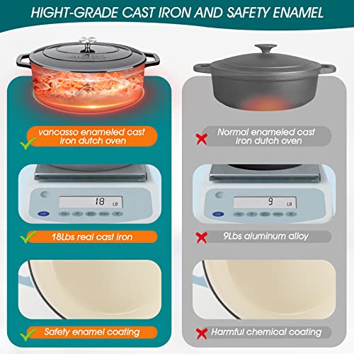 Image of vancasso 9.3 Qt Oval Enameled Cast Iron Dutch Oven with Lid, Black | Bread baking, roasting, braising, self-basting lid, oven to 500F on gas, induction, ceramic, non-toxic enamel, family size.