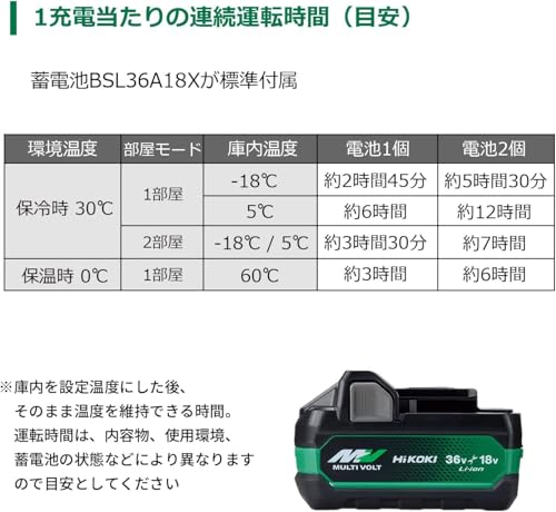 undefined 【セット買い】 HiKOKI(ハイコーキ) 14.4V/18V充電式冷温庫 UL18DD(XMGZ) + スターターキット4 の商品画像 10