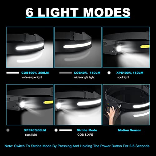 Furniou Headlamp Rechargeable Headlight For Adults 2 Pack, Head Lamp 230°Wide Beam Rechargeable Headlights For Head, Motion Sensor, Adjustable Head Light For Camping, Jogging,Hiking,Fishing #TOP2